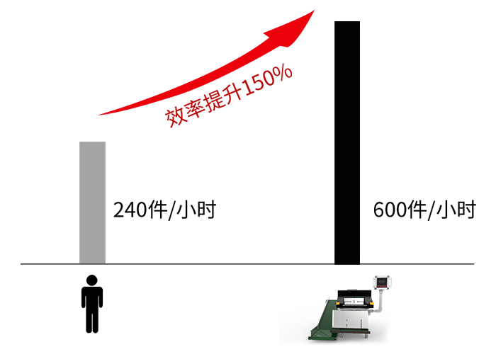 自动装袋机